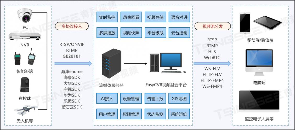 如何做远程监控 智能科技 如何做远程监控 如何做远程监控 智能科技