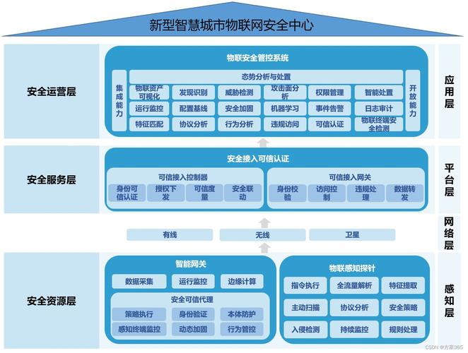 物联网系统开发 智能科技 物联网系统开发 物联网系统开发 智能科技