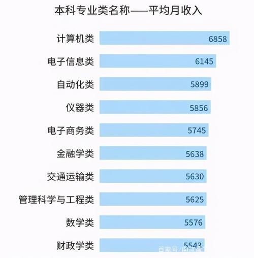 计算机专科月薪 计算机专科月薪 智能科技