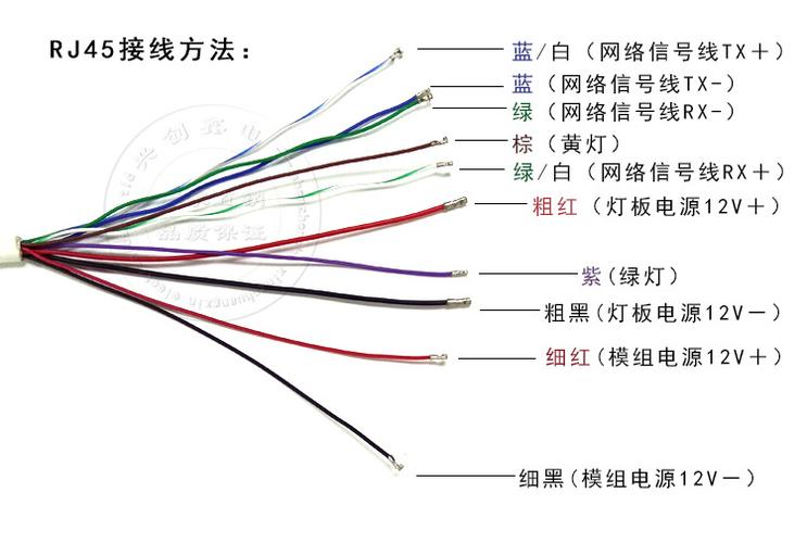 监控线的组成 智能家居 监控线的组成 监控线的组成 智能家居