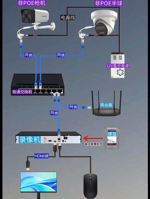 监控摄像线连结 智能家居 监控摄像线连结 监控摄像线连结 智能家居