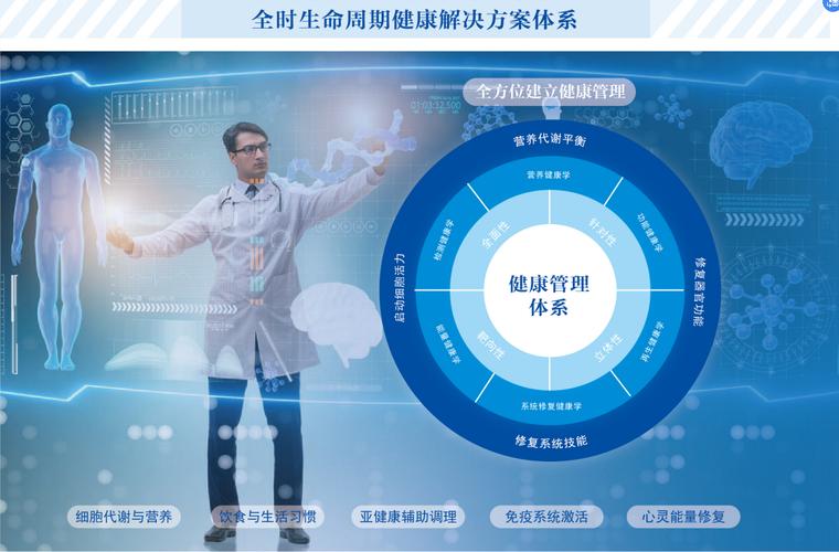 智慧健康管理 智慧健康管理 智能科技