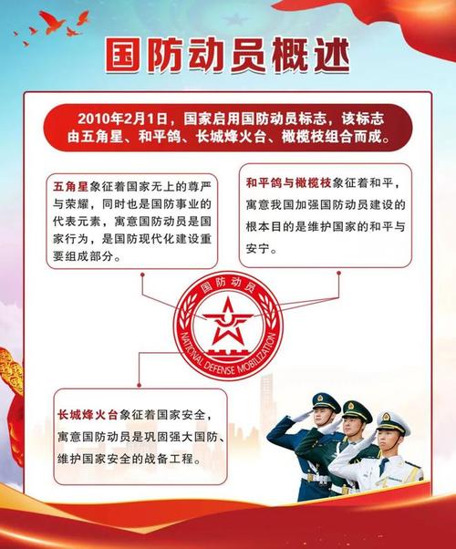 国防动员知识点 互联通信 国防动员知识点 国防动员知识点 互联通信