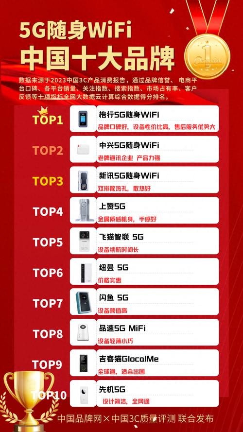 通信品牌排行榜 互联通信 通信品牌排行榜 通信品牌排行榜 互联通信