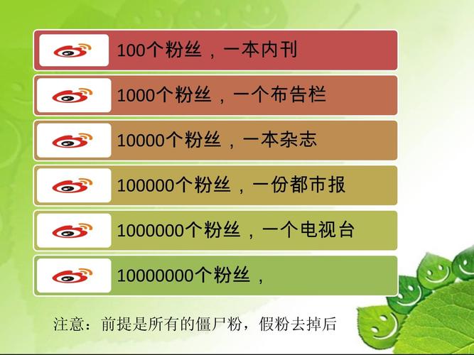 新媒体传播方法 智能科技 新媒体传播方法 新媒体传播方法 智能科技