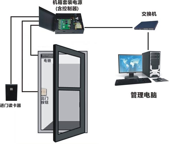 监控门禁系统 人工智能 监控门禁系统 监控门禁系统 人工智能