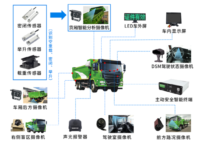 防汽车监控系统 智能家居 防汽车监控系统 防汽车监控系统 智能家居