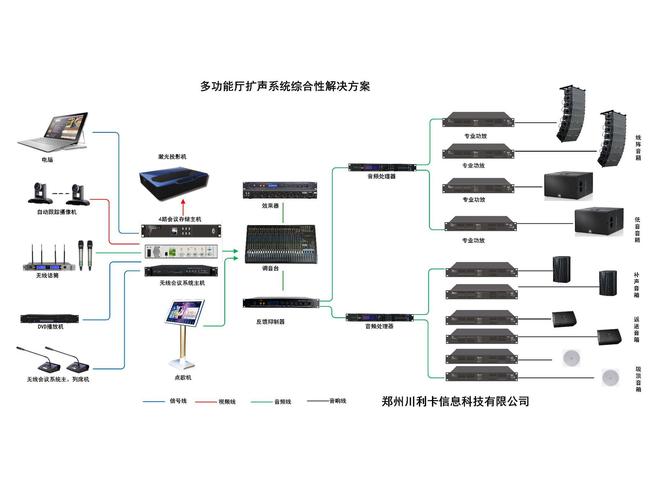 监控室扩声系统 智能科技 监控室扩声系统 监控室扩声系统 智能科技