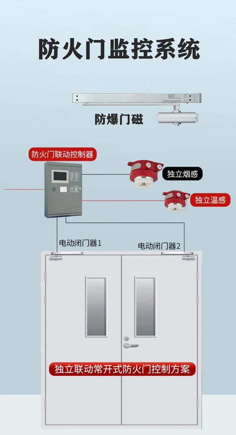 门禁能否监控 智能家居 门禁能否监控 门禁能否监控 智能家居
