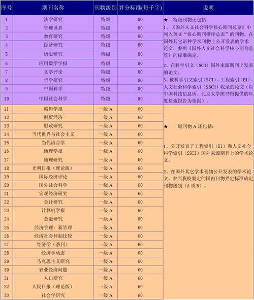 期刊级别怎么写 智能家居 期刊级别怎么写 期刊级别怎么写 智能家居