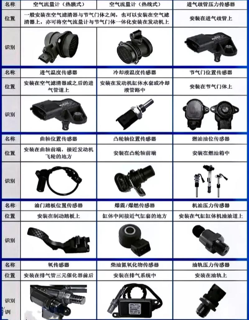传感器分类方法 智能科技 传感器分类方法 传感器分类方法 智能科技