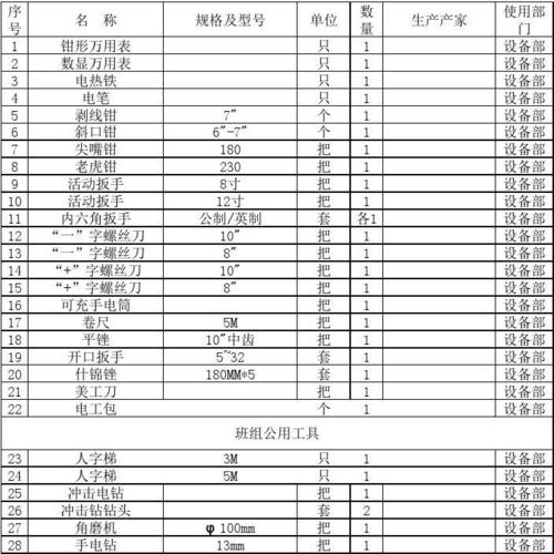 电工工具清单表 智能家居 电工工具清单表 电工工具清单表 智能家居