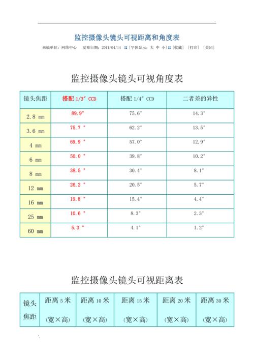 监控视频长宽比 智能家居 监控视频长宽比 监控视频长宽比 智能家居