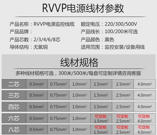 监控控制线规格 监控控制线规格 互联通信