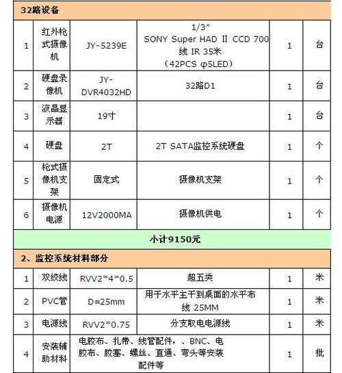 监控多少钱 监控多少钱 人工智能