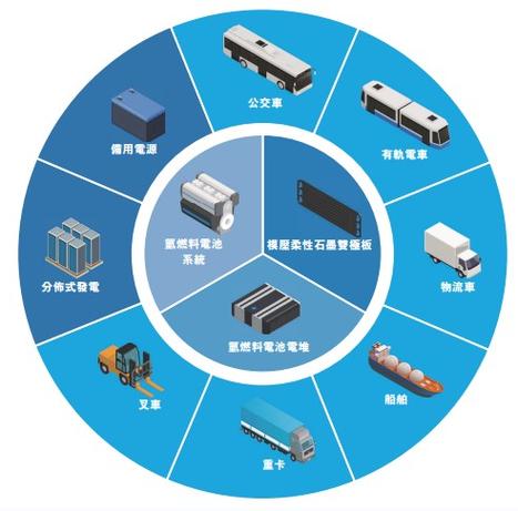 能源装备应用 互联通信 能源装备应用 能源装备应用 互联通信