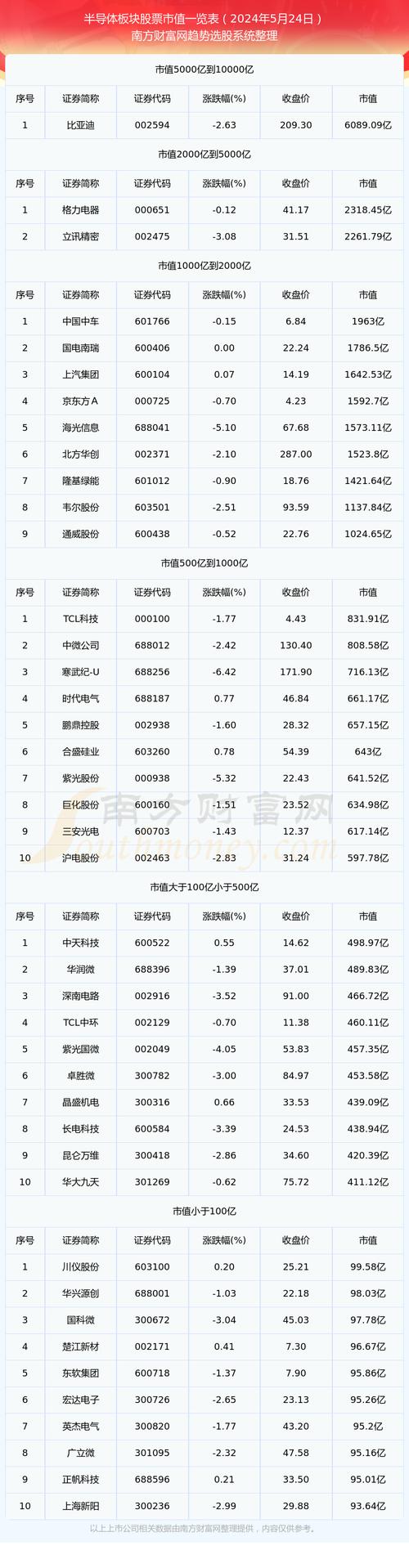 半导体股市行情 智能科技 半导体股市行情 半导体股市行情 智能科技