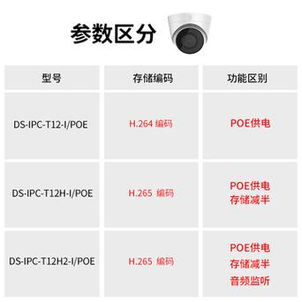 海康监控的介绍 智能家居 海康监控的介绍 海康监控的介绍 智能家居