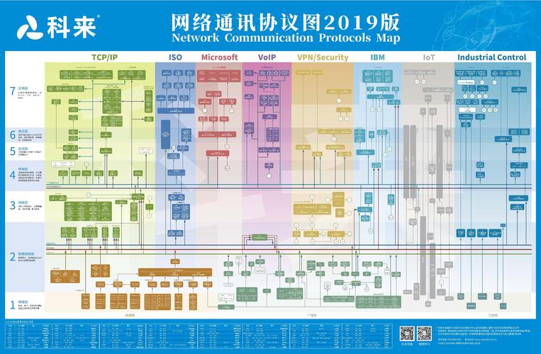 网络通信协议 智能科技 网络通信协议 网络通信协议 智能科技