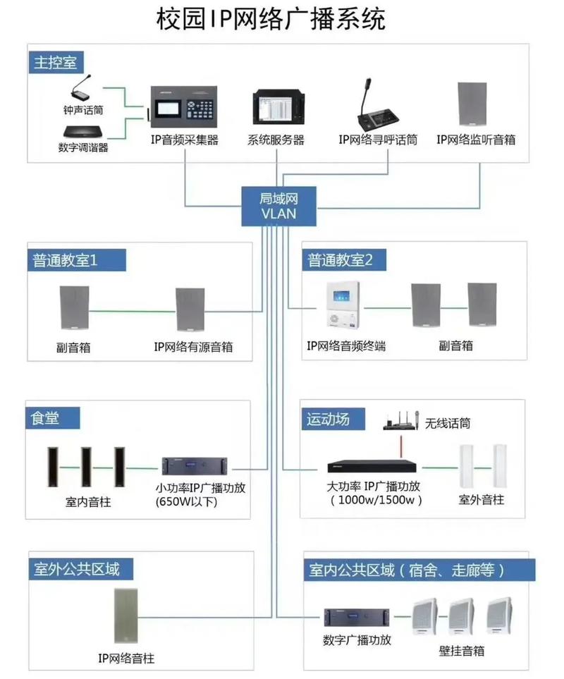 弱电智能系统 弱电智能系统 智能家居