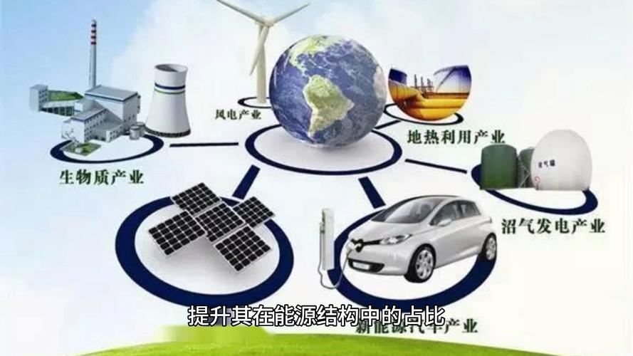 应用化学和能源 互联通信 应用化学和能源 应用化学和能源 互联通信