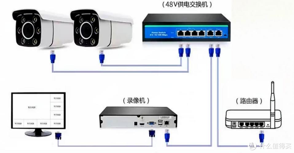 监控安装交换 监控安装交换 智能科技