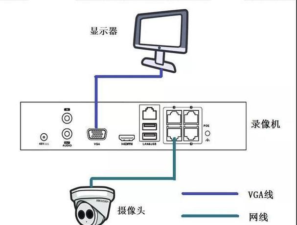 教你做监控 教你做监控 智能家居