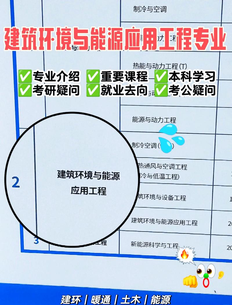 建环能源应用 建环能源应用 智能科技