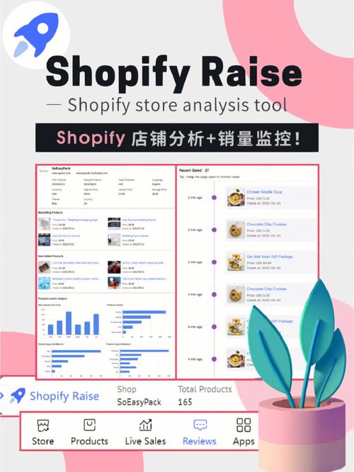 店铺监控分析 人工智能 店铺监控分析 店铺监控分析 人工智能