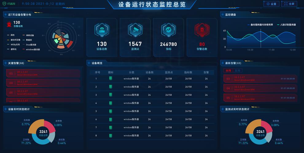 监控系统操作 智能家居 监控系统操作 监控系统操作 智能家居