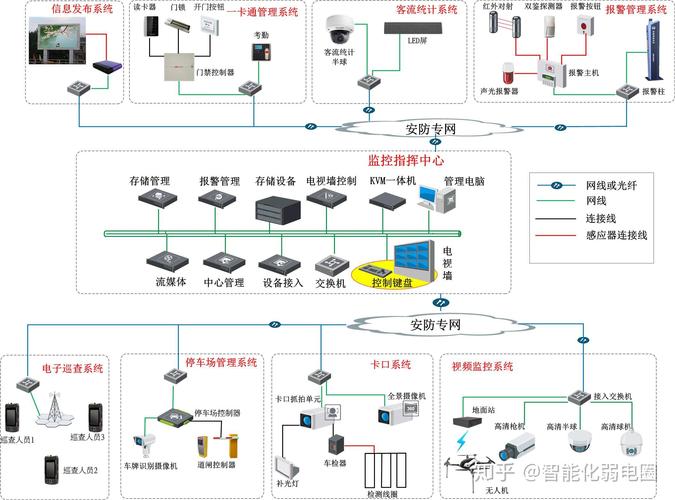 北京监控工程商 智能家居 北京监控工程商 北京监控工程商 智能家居