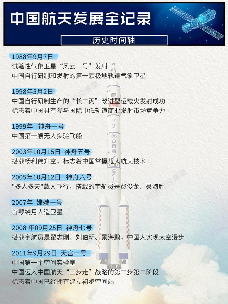 航天技术简介 航天技术简介 智能科技