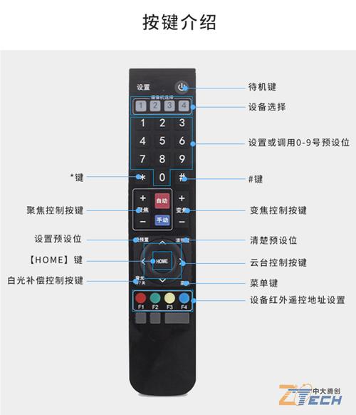 中兴监控怎么用 中兴监控怎么用 互联通信