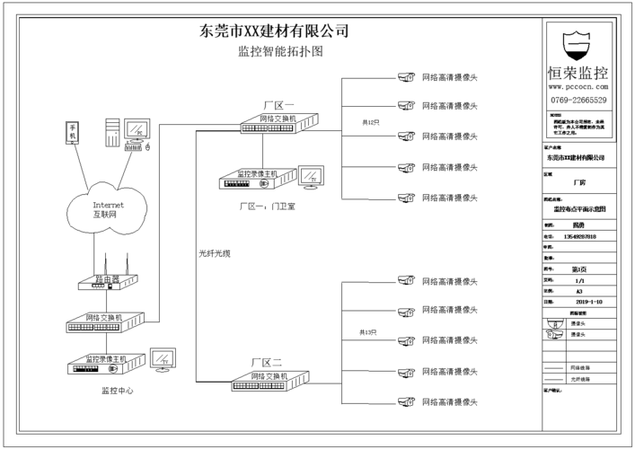 工厂监控方案 智能科技 工厂监控方案 工厂监控方案 智能科技