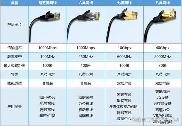 网线几类怎么分 智能科技 网线几类怎么分 网线几类怎么分 智能科技