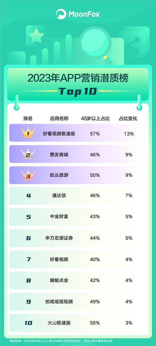app排名 智能科技 app排名 app排名 智能科技