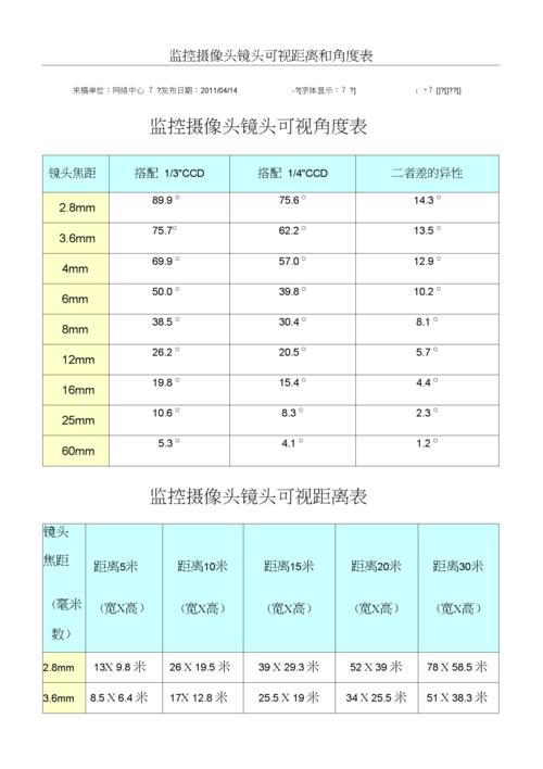 监控镜头级别,像素低的照片变高清。