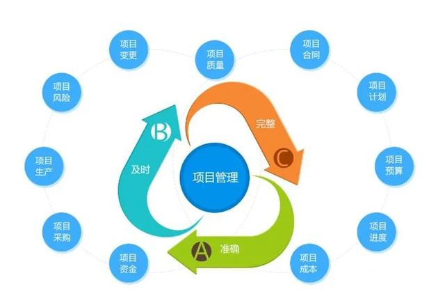 管理系统工程 智能科技 管理系统工程 管理系统工程 智能科技
