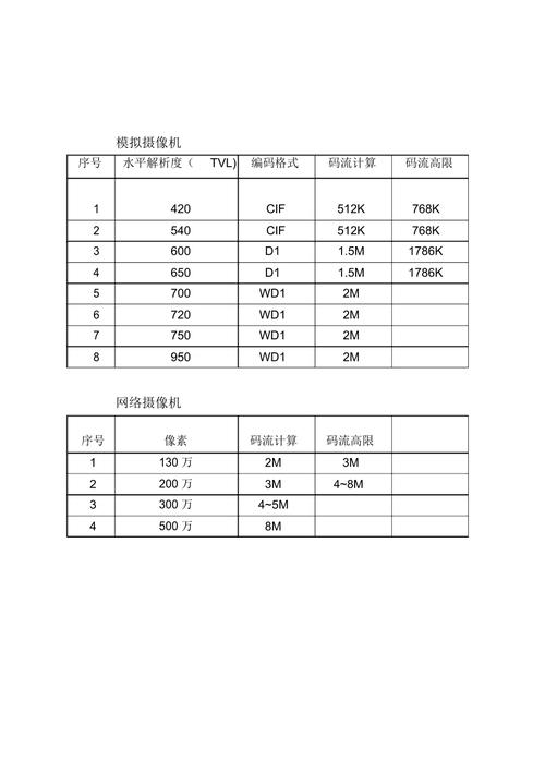 监控压缩码流 智能科技 监控压缩码流 监控压缩码流 智能科技
