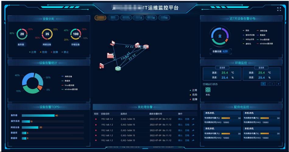 网站业务监控 互联通信 网站业务监控 网站业务监控 互联通信