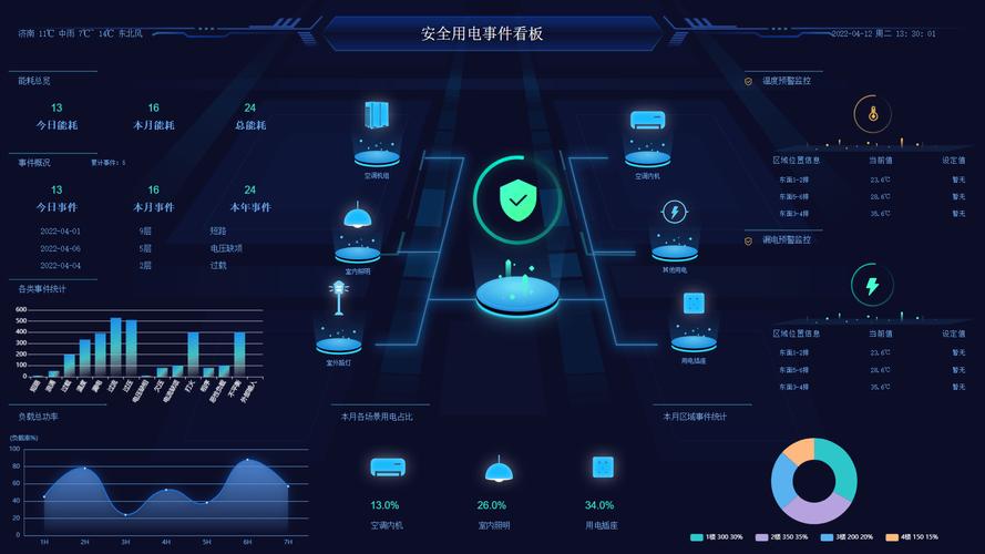 模拟系统监控 互联通信 模拟系统监控 模拟系统监控 互联通信