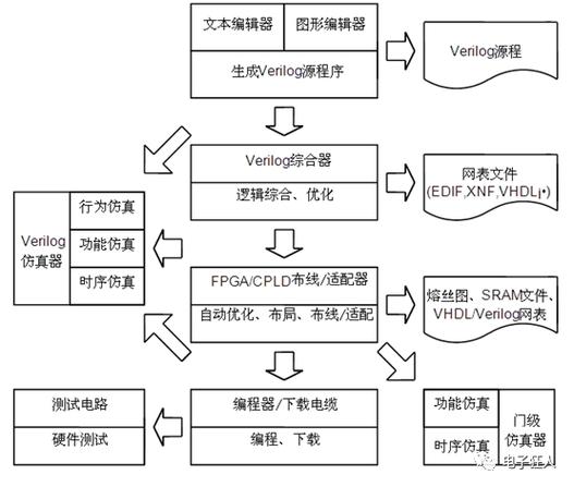 fpga课程 fpga课程 智能家居