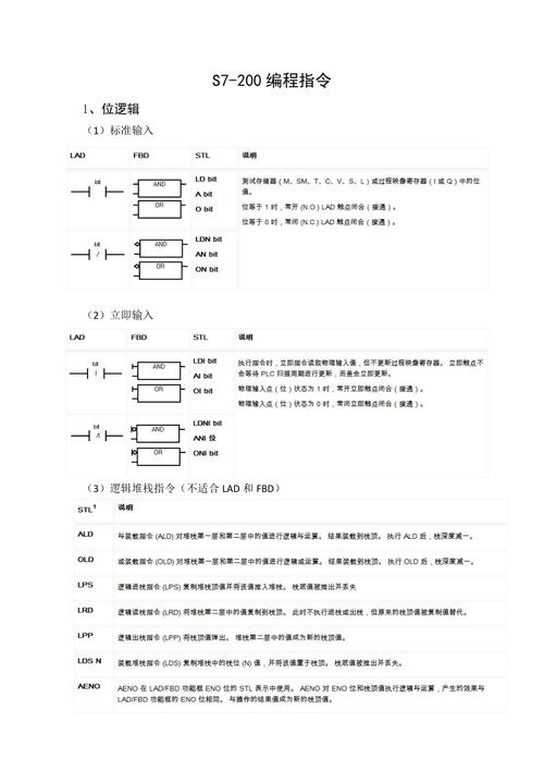 plc脉冲编程 智能家居 plc脉冲编程 plc脉冲编程 智能家居