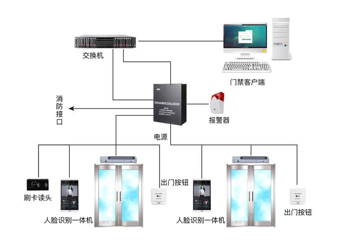 自动门门禁系统 自动门门禁系统 智能科技