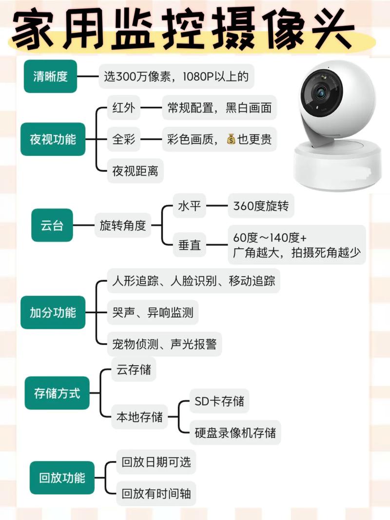 监控侦测怎么用 监控侦测怎么用 智能科技