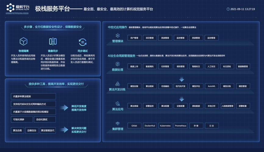算法服务平台 人工智能 算法服务平台 算法服务平台 人工智能