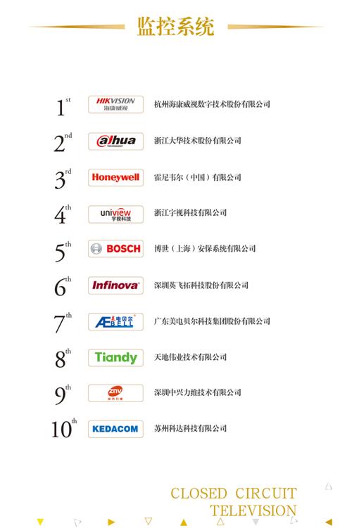 监控厂家排名 人工智能 监控厂家排名 监控厂家排名 人工智能