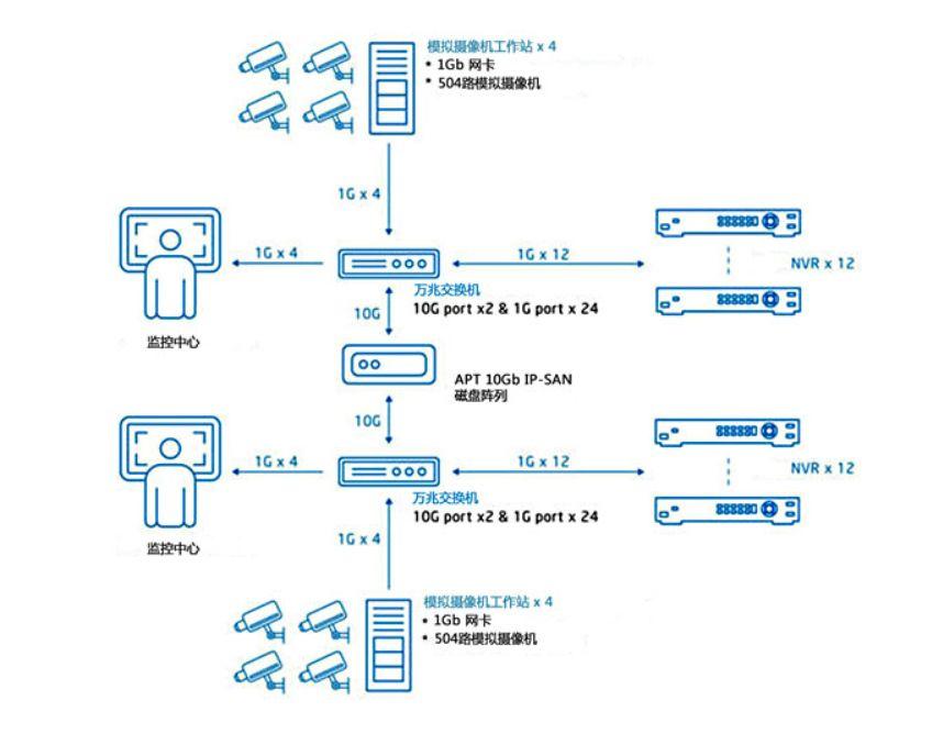 ip监控方案 智能家居 ip监控方案 ip监控方案 智能家居
