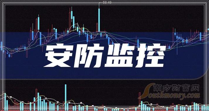 安防监控股 智能家居 安防监控股 安防监控股 智能家居
