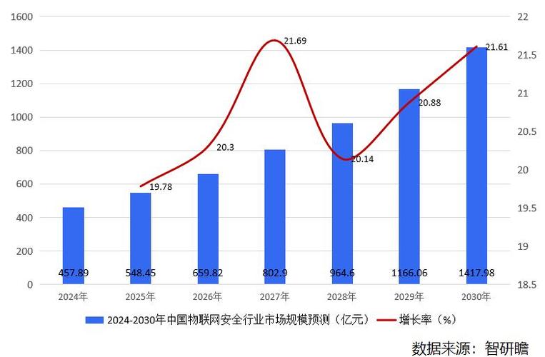 物联网前景分析 智能科技 物联网前景分析 物联网前景分析 智能科技